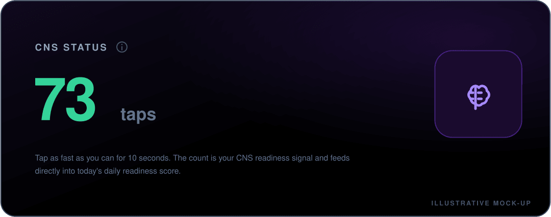 Mock-up of the Misi CNS Status tile showing a result of 73 taps from the 10-second tap test, next to a brain icon. The count is the readiness signal that feeds the daily readiness score.
